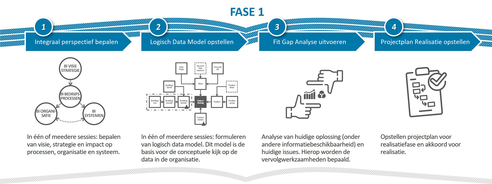 Magnus-blue-aldipress-legacy-BI-omgeving-datawarehouse2cloud-FASE1