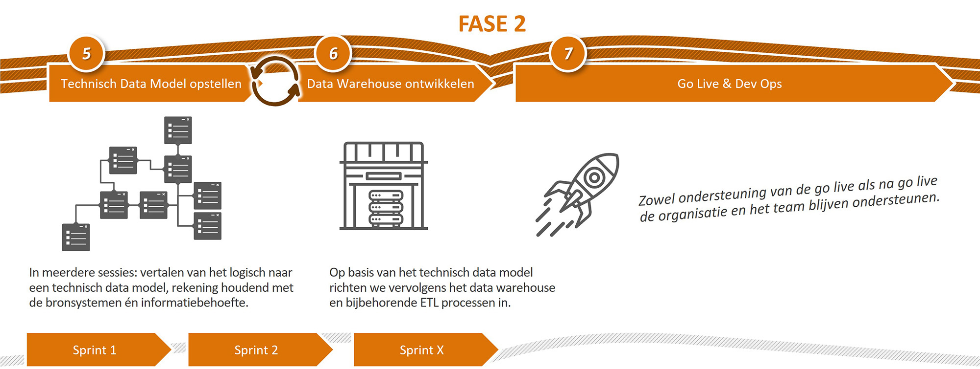 Magnus-blue-aldipress-legacy-BI-omgeving-datawarehouse2cloud-FASE2