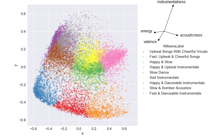 pca_scatter_km