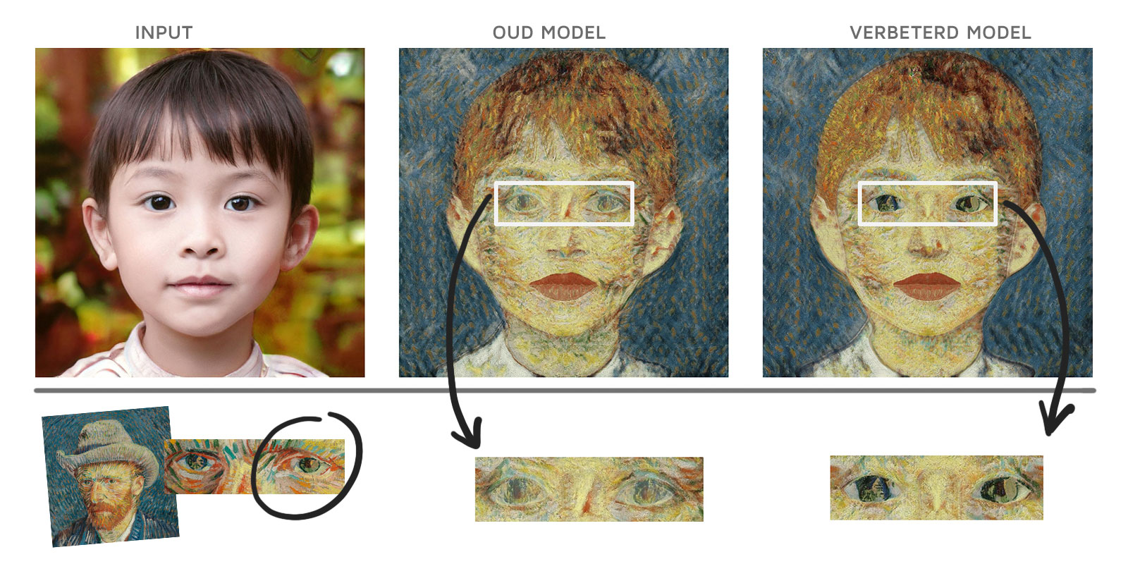 DeepArt-Magnus-VincentvanGogh-wechat-app2
