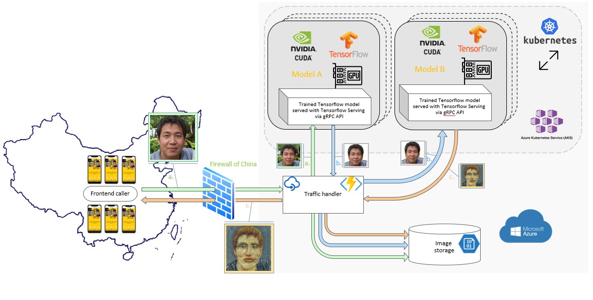 DeepArt-Magnus-vanGogh-wechat-app1