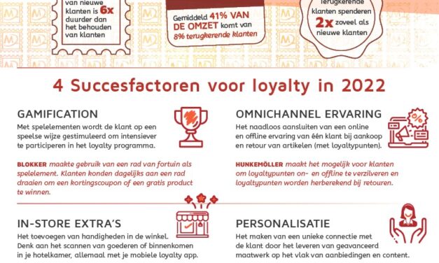 4 Succesfactoren voor loyalty in 2022