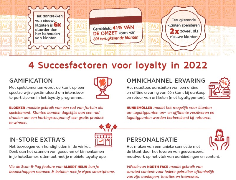 4 SUCCESFACTOREN VOOR LOYALTY IN 2022