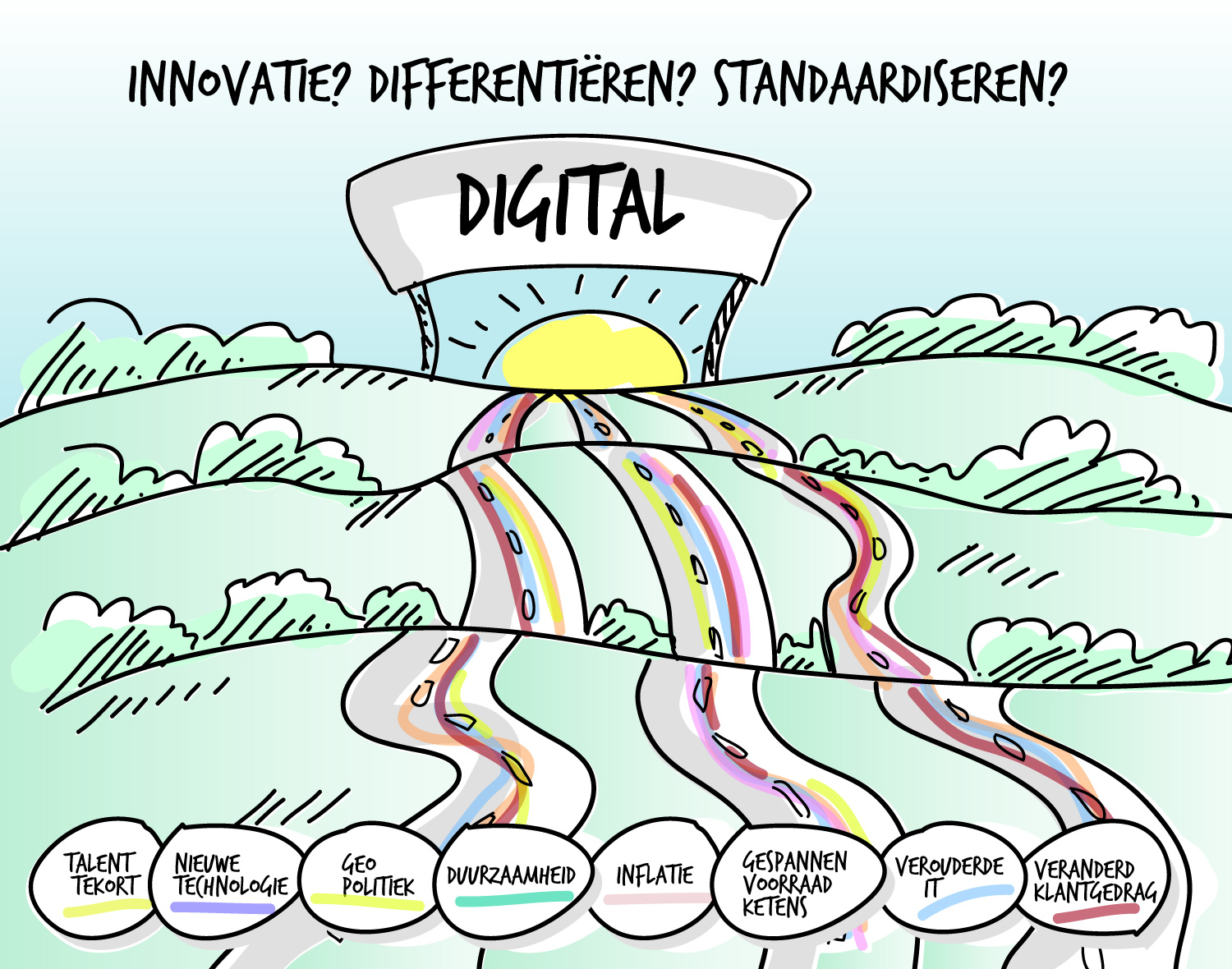 MagnusDigitalJourney2023