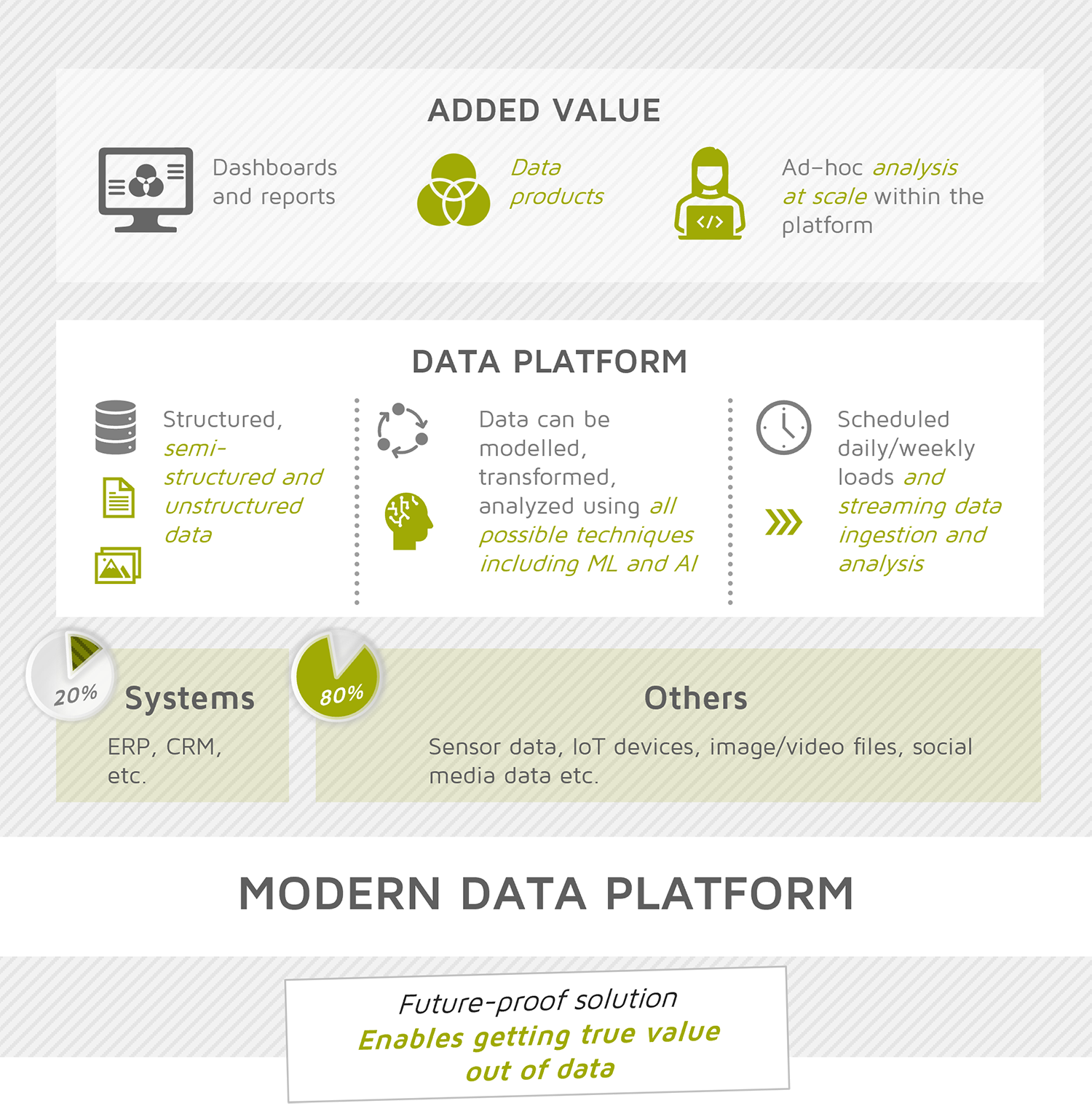 MagnusDigital-Modern-Data-Platform