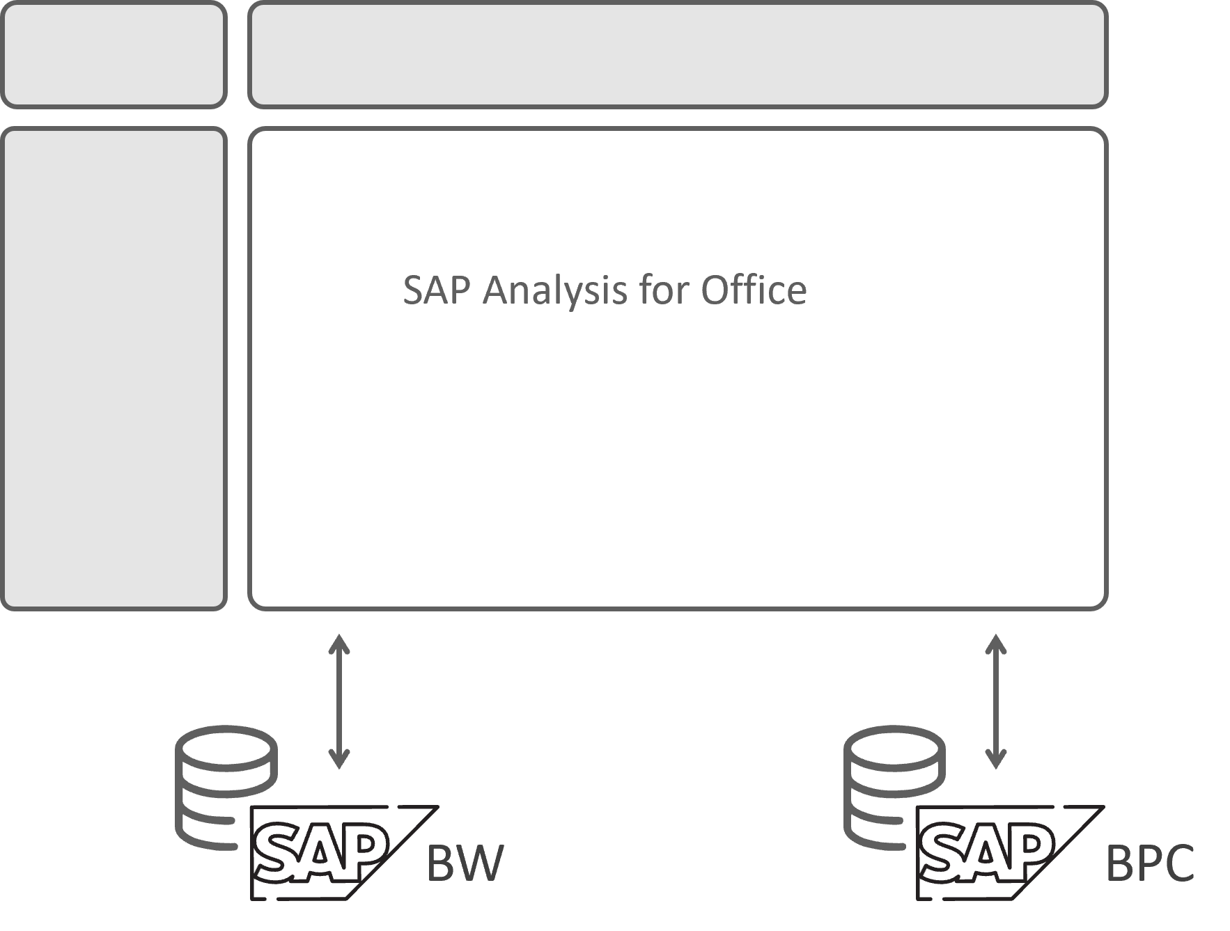 SAP-AfO-landschap-MagnusDigital