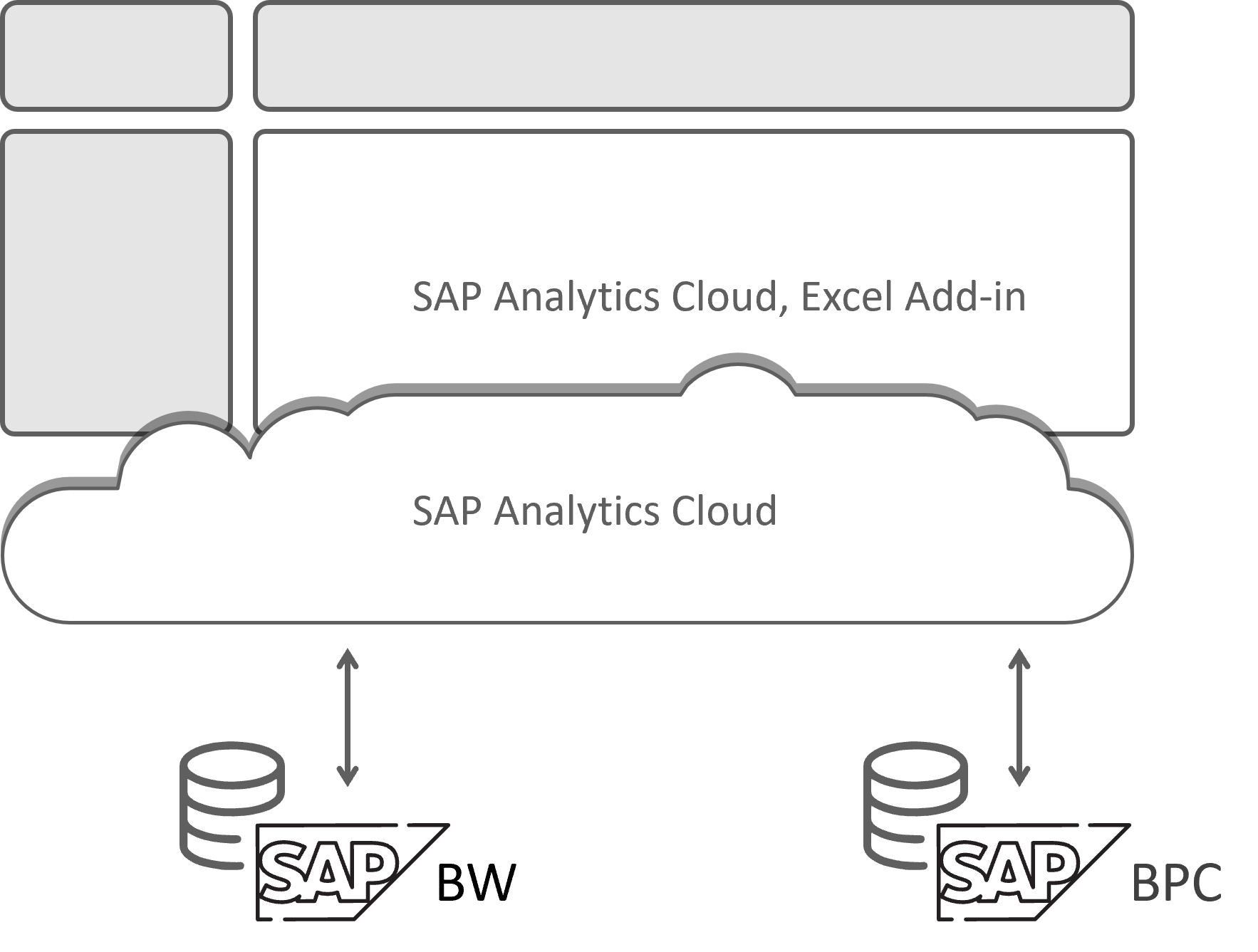 SAP-AnalyticsCloud-landschap-MagnusDigital