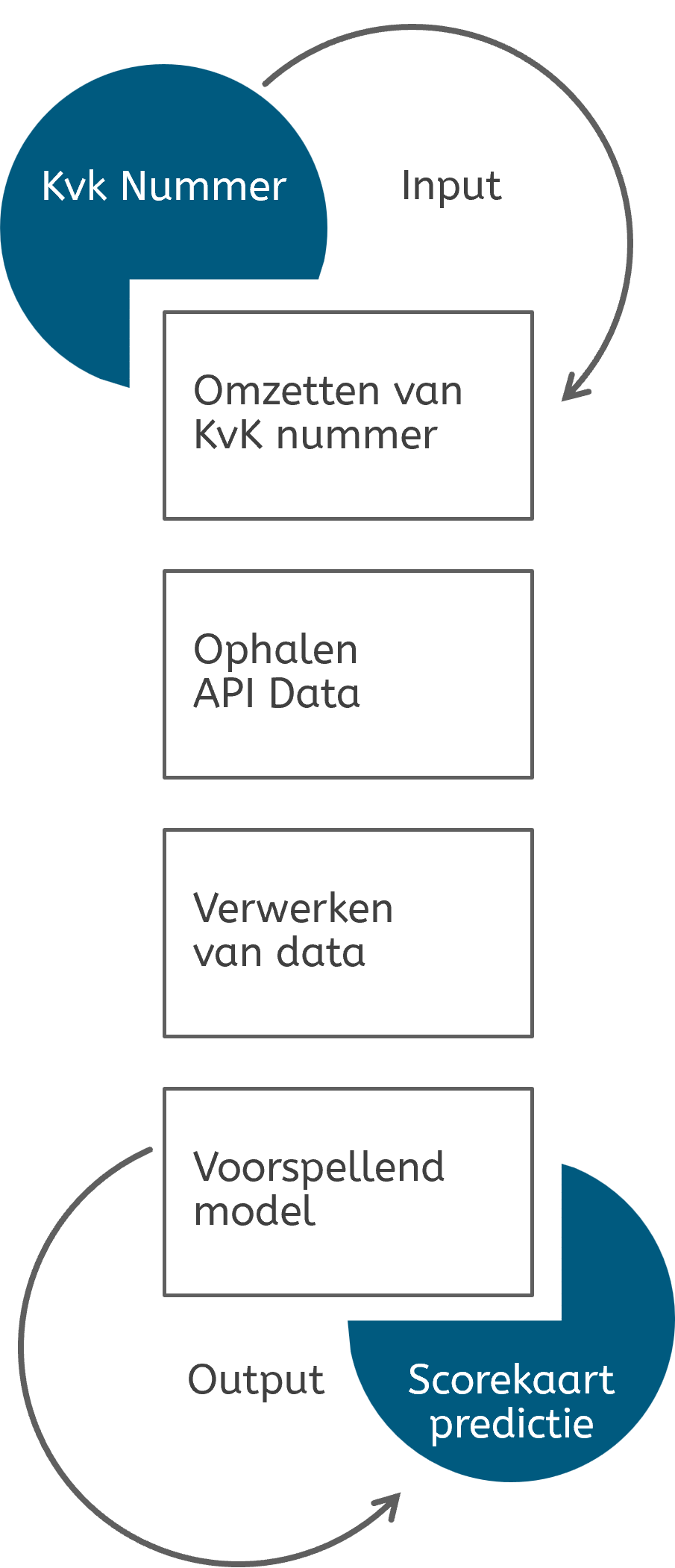 Voorbeeld toepassing 1 - Altares Dun & Bradstreet